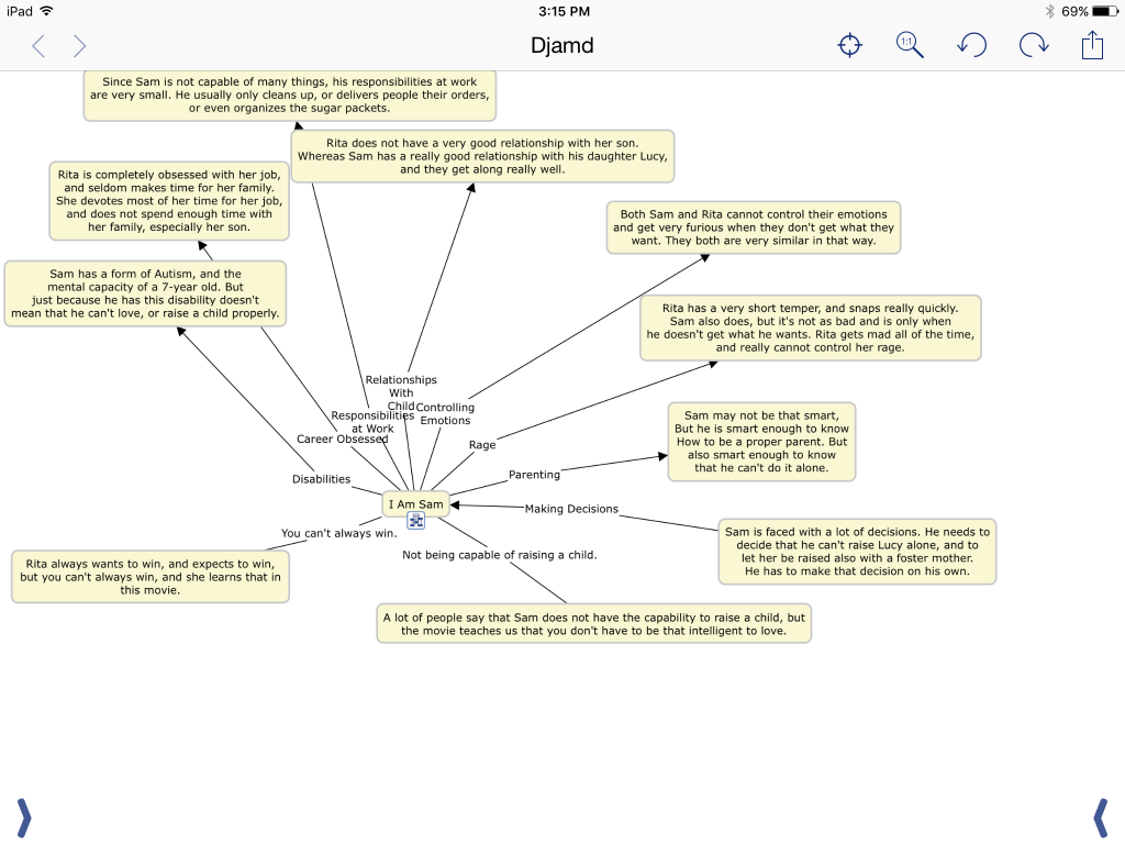 04-visual-concept-map-themes